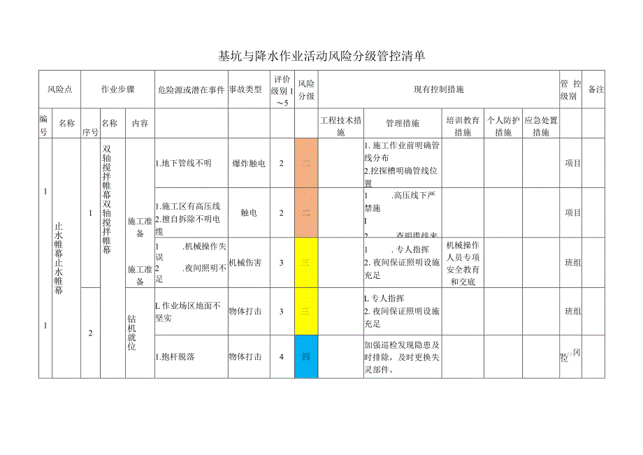 基坑与降水作业活动风险分级管控清单.docx_第1页