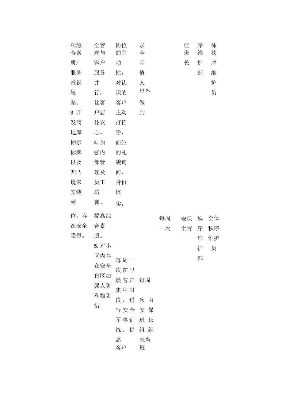 某物业服务品质提升计划表全套.docx_第2页