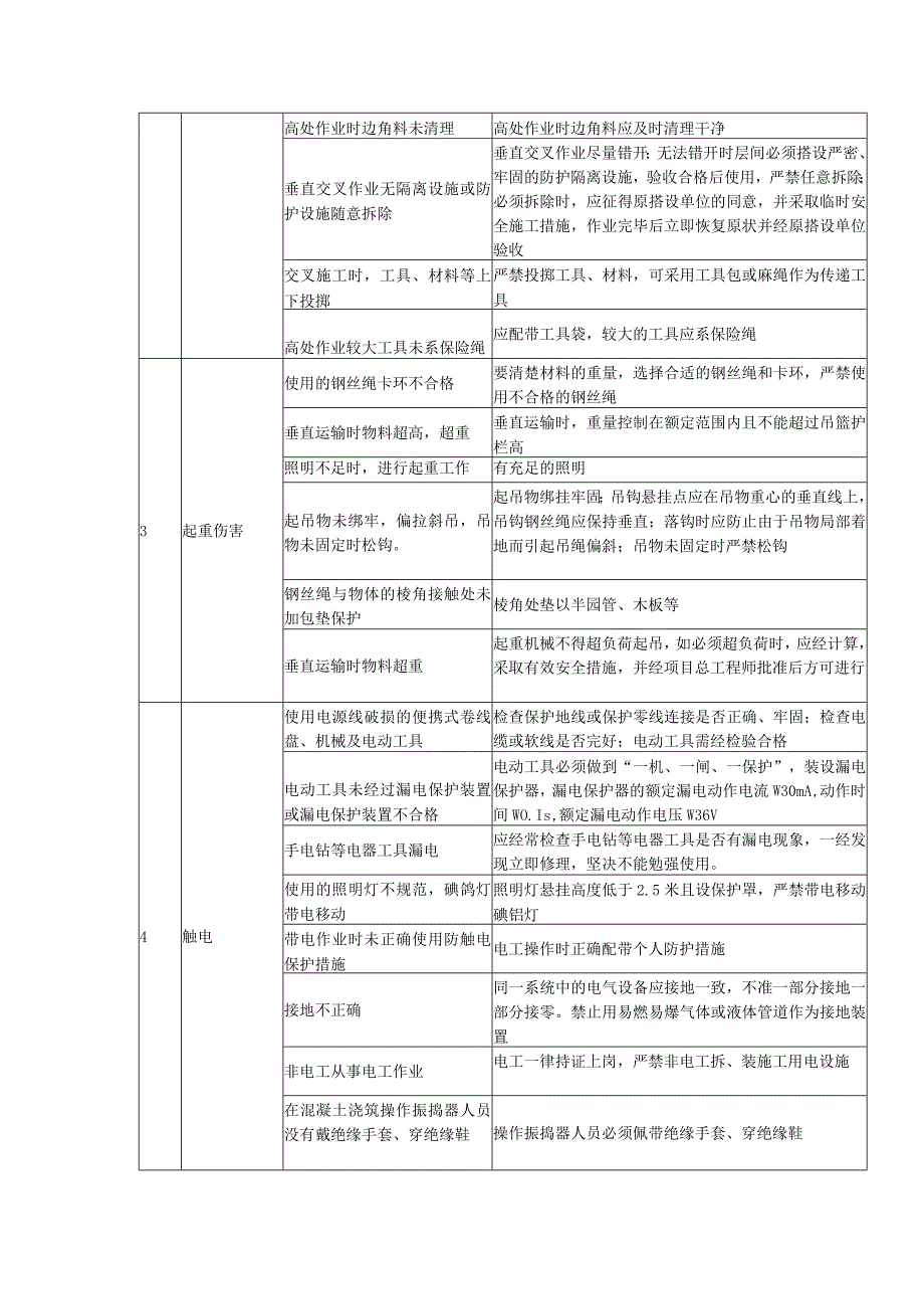 沉井主要危险源因素清单及控制措施.docx_第2页