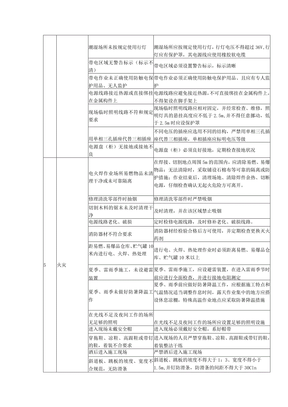 沉井主要危险源因素清单及控制措施.docx_第3页