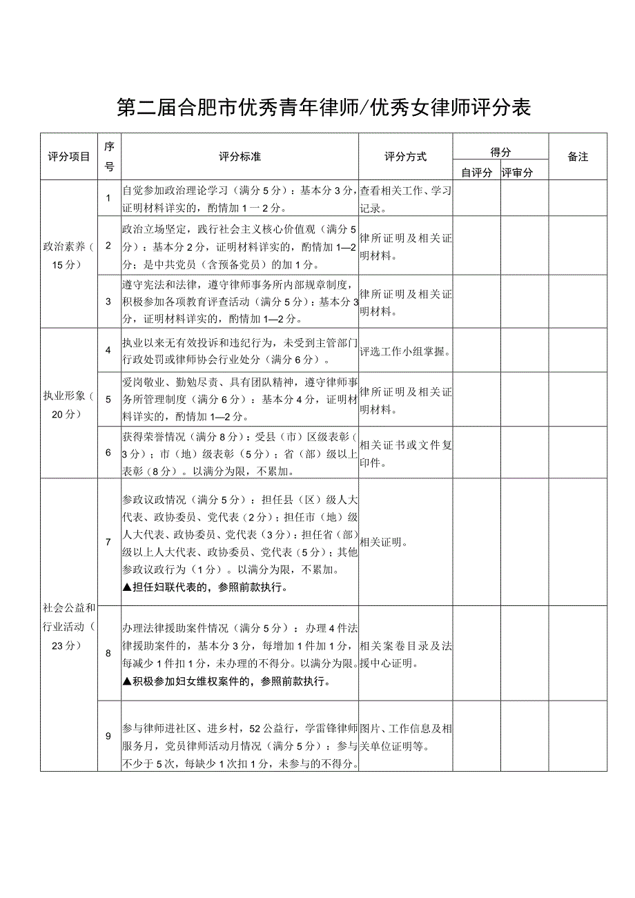 第二届合肥市优秀青年律师优秀女律师评分表.docx_第1页