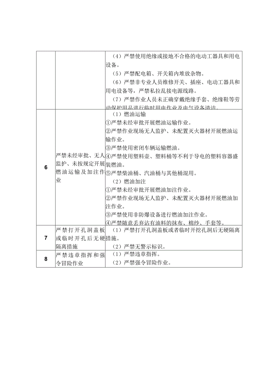 安保消防服务作业安全禁止清单.docx_第2页