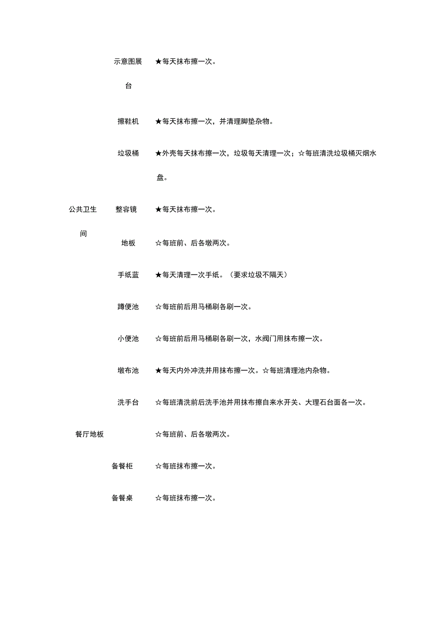 某餐饮部餐厅卫生工作计划方案.docx_第2页