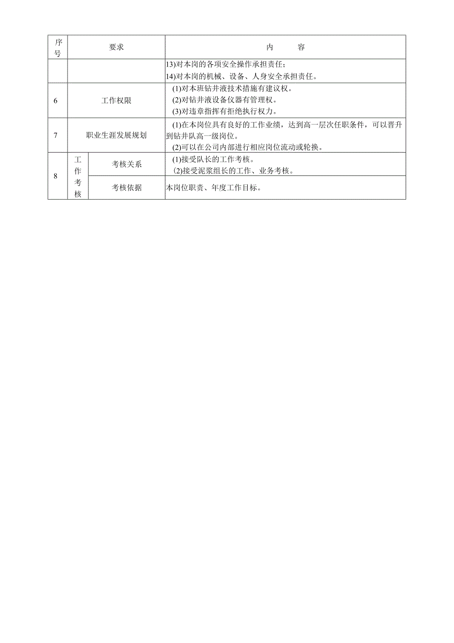 泥浆工岗位操作说明书.docx_第3页