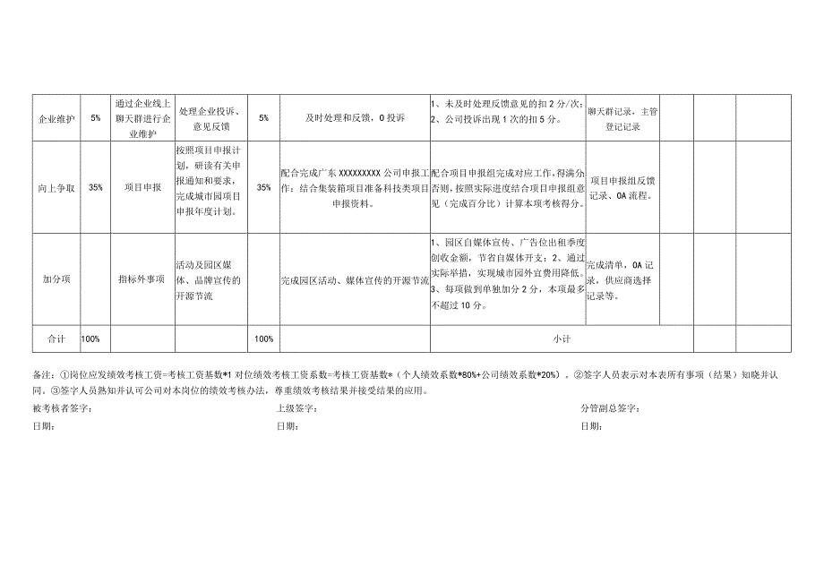 员工试用期KPI绩效考核表.docx_第2页