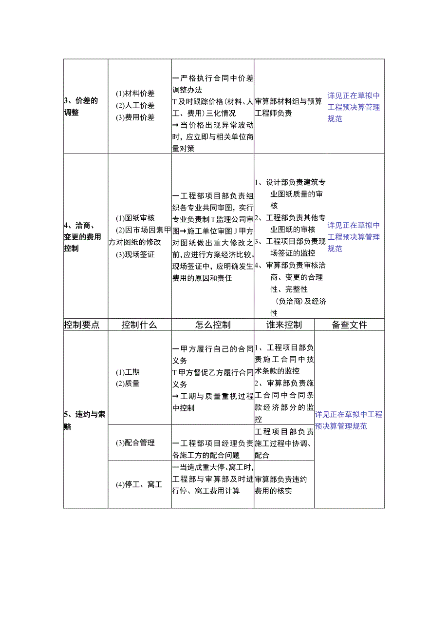 工程预决算环节成本控制要点应用指南.docx_第3页