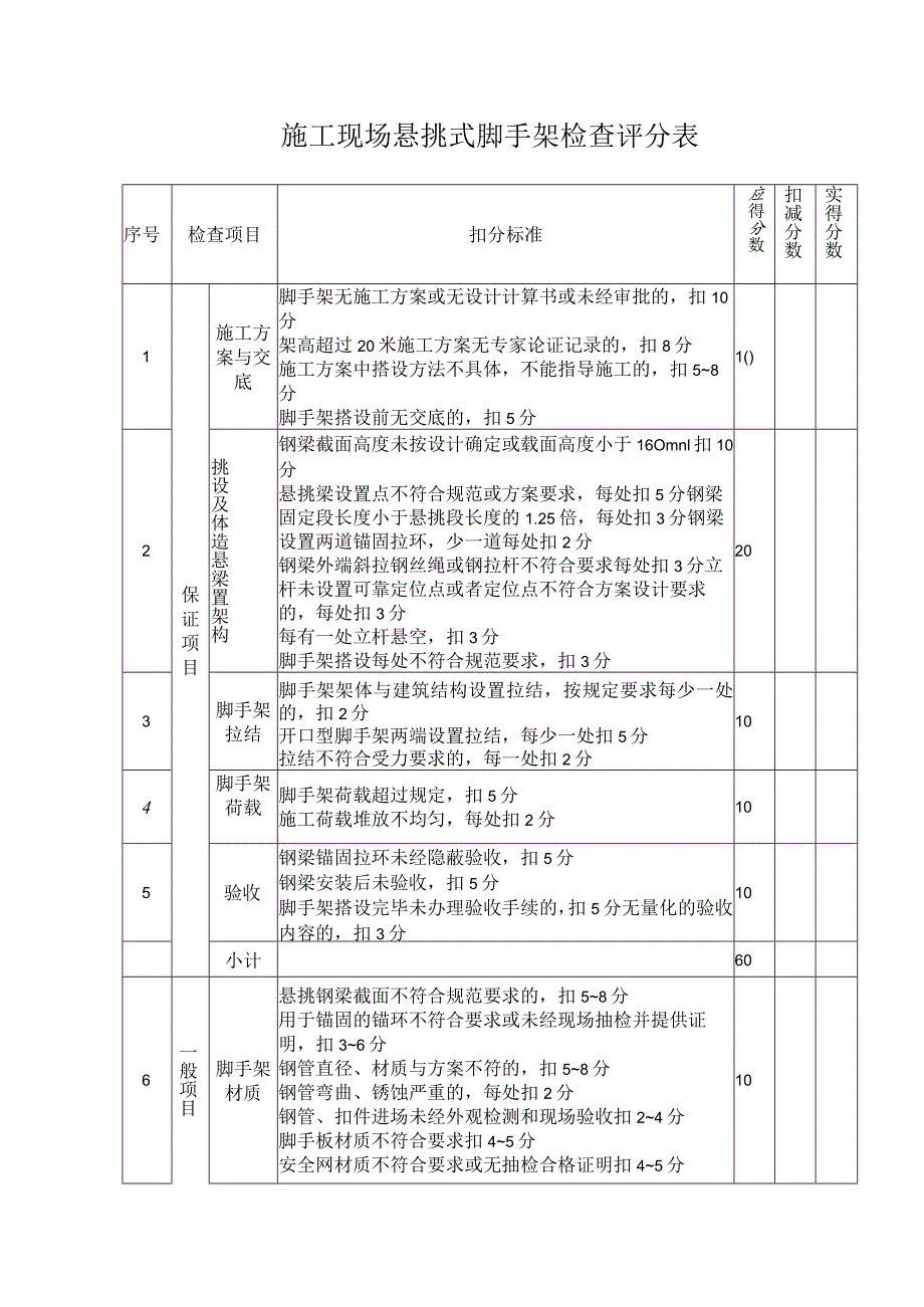 施工现场悬挑式脚手架检查评分表.docx_第1页