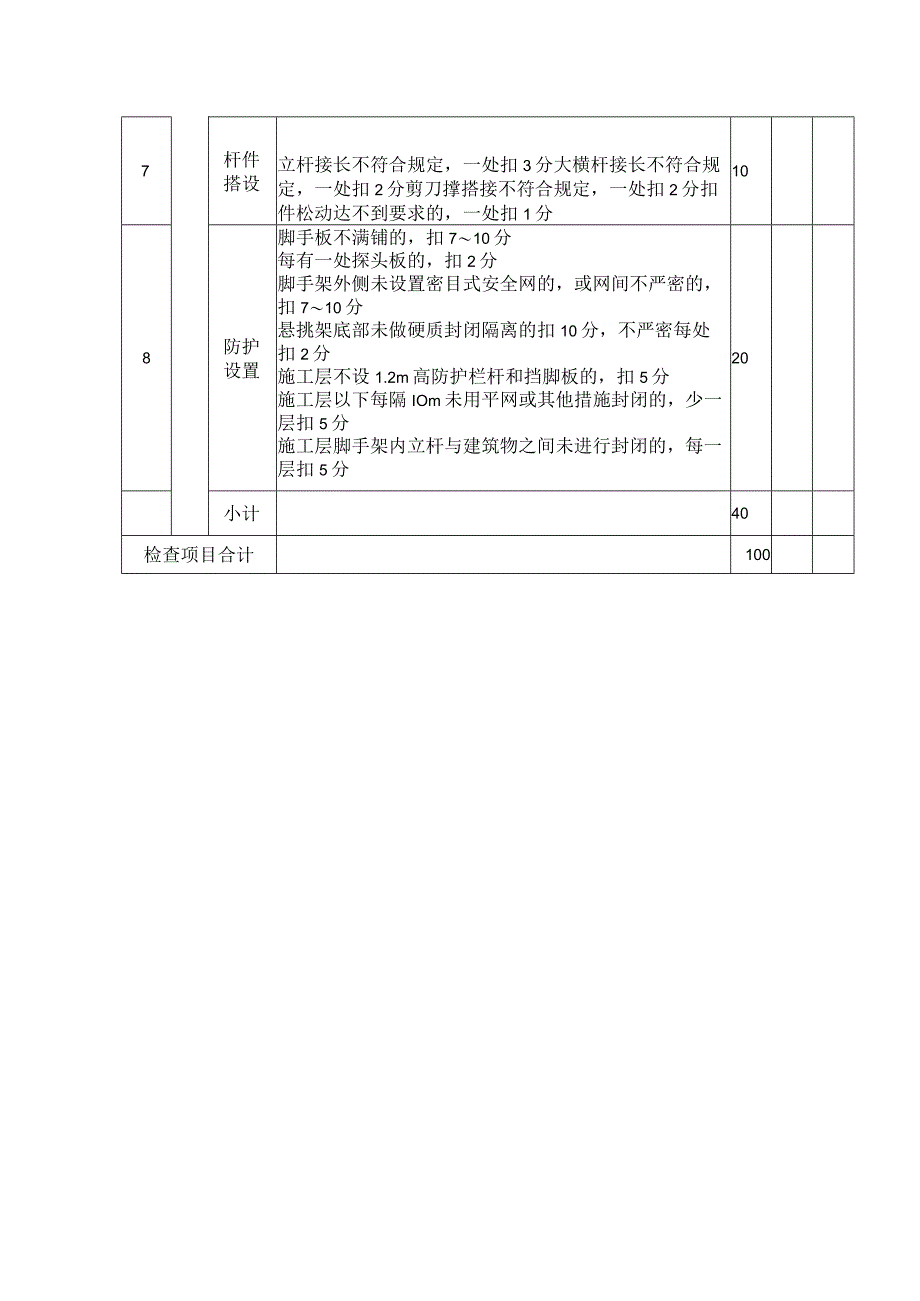 施工现场悬挑式脚手架检查评分表.docx_第2页