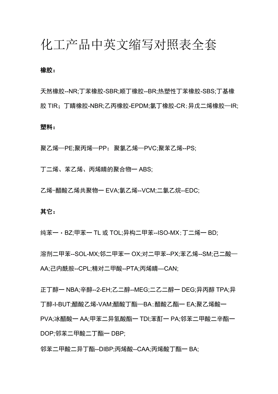 化工产品中英文缩写对照表全套.docx_第1页