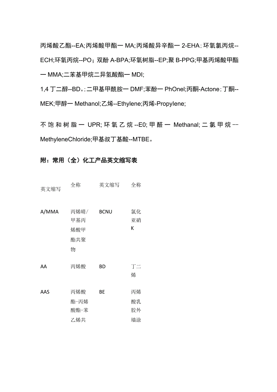 化工产品中英文缩写对照表全套.docx_第2页