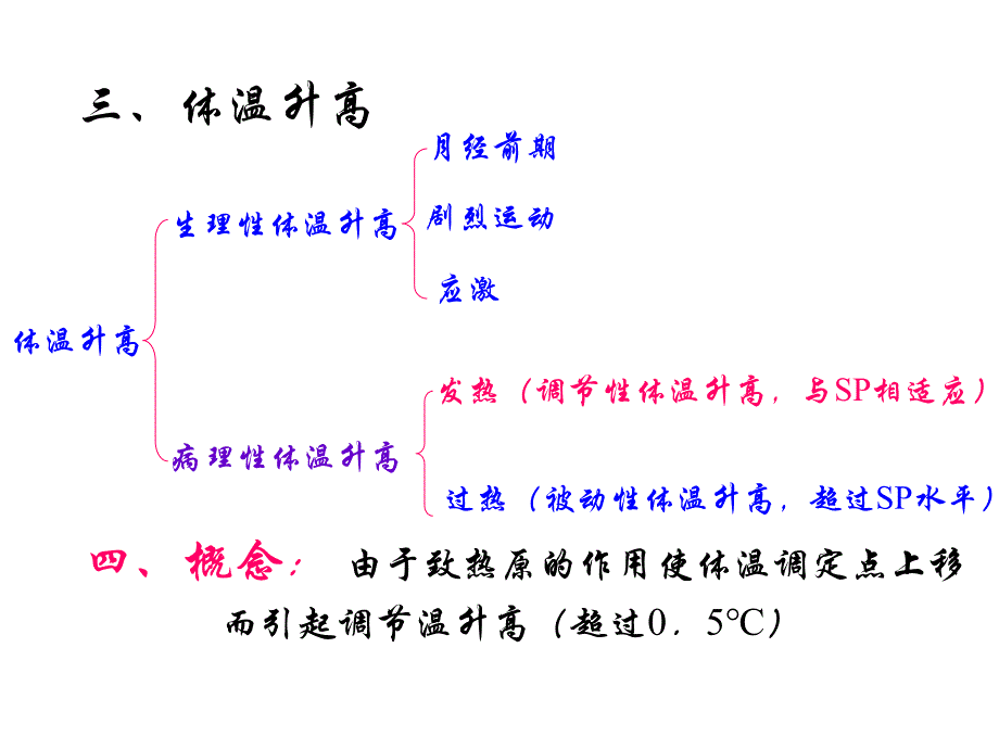 病理生理学发热.ppt_第2页