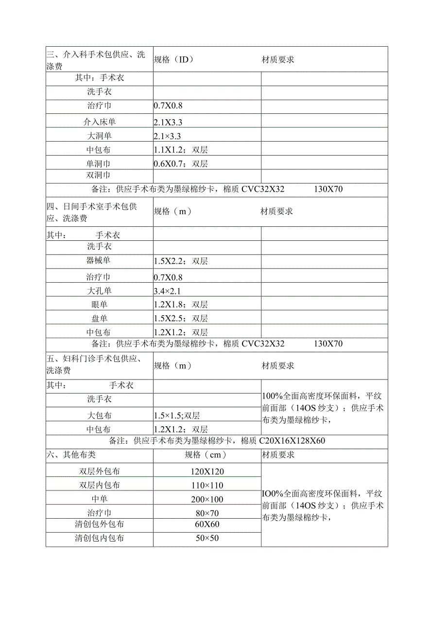 禹州市人民医院被褥、手术布类的供应及洗涤项目明细及配置要求.docx_第2页