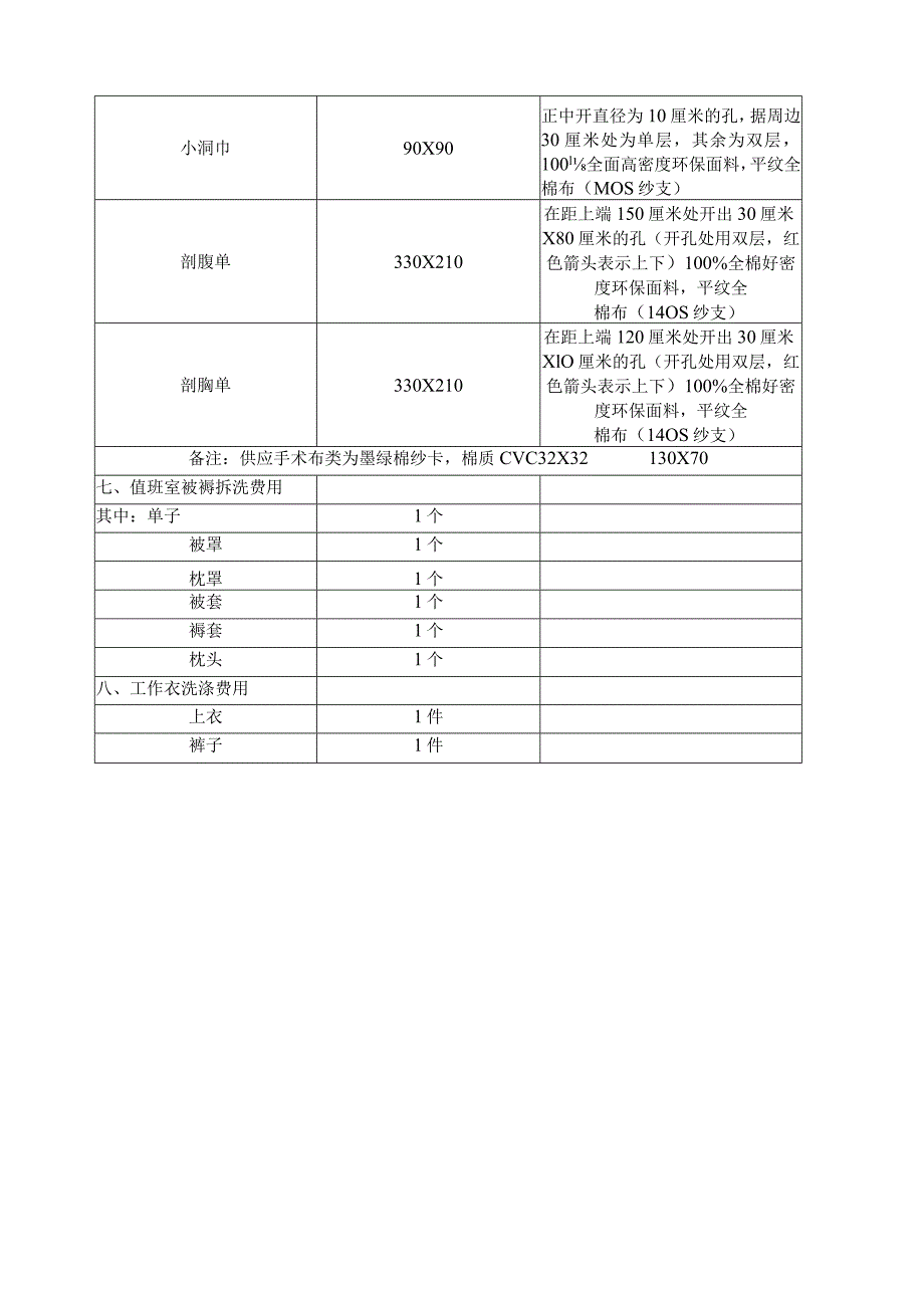 禹州市人民医院被褥、手术布类的供应及洗涤项目明细及配置要求.docx_第3页