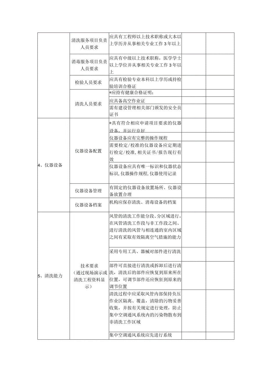 甘肃省公共场所集中空调通风系统清洗消毒技术服务机构现场技术考核表.docx_第2页