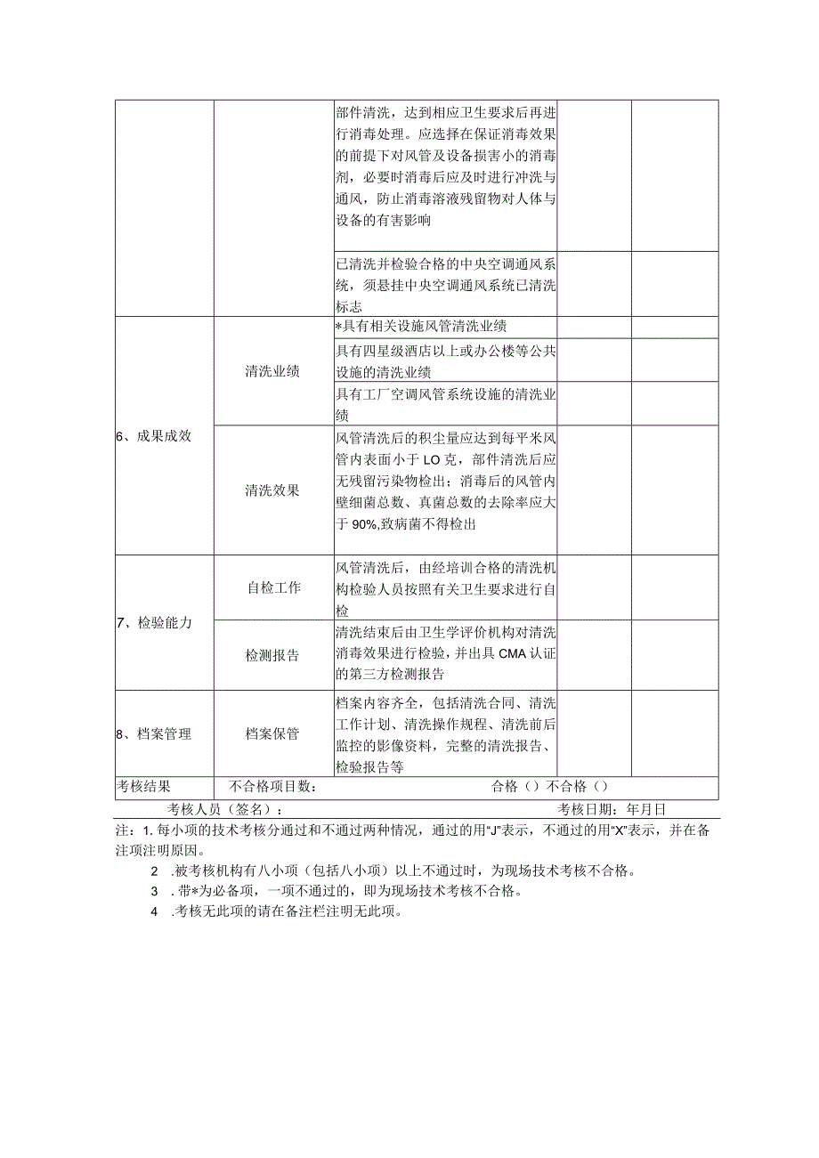 甘肃省公共场所集中空调通风系统清洗消毒技术服务机构现场技术考核表.docx_第3页