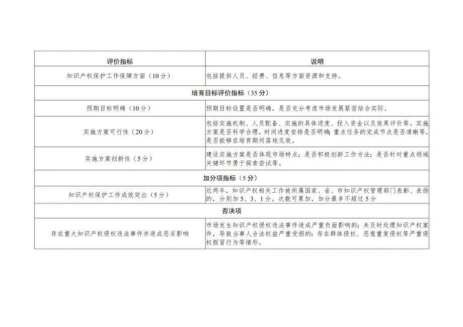 知识产权保护规范化市场培育对象遴选参考指标.docx_第2页