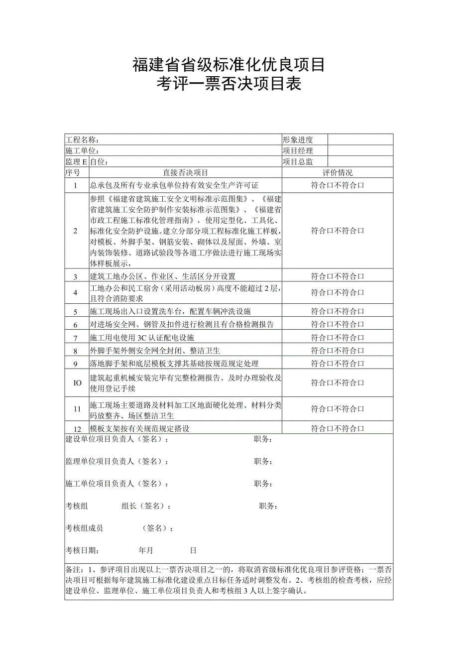 福建省省级标准化优良项目考评一票否决项目表.docx_第1页