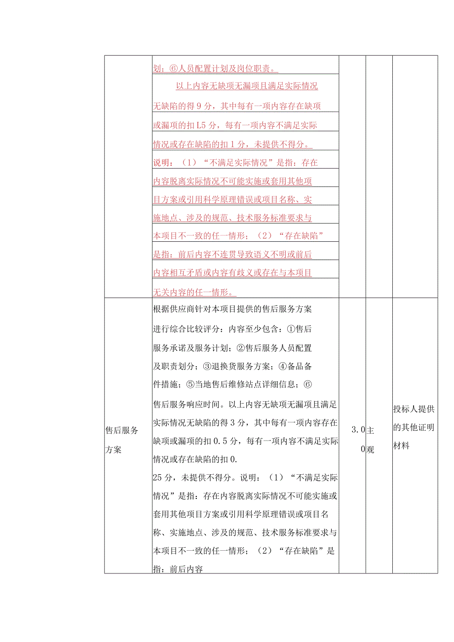 遂宁市广德初级中学校智慧黑板项目更正内容.docx_第2页