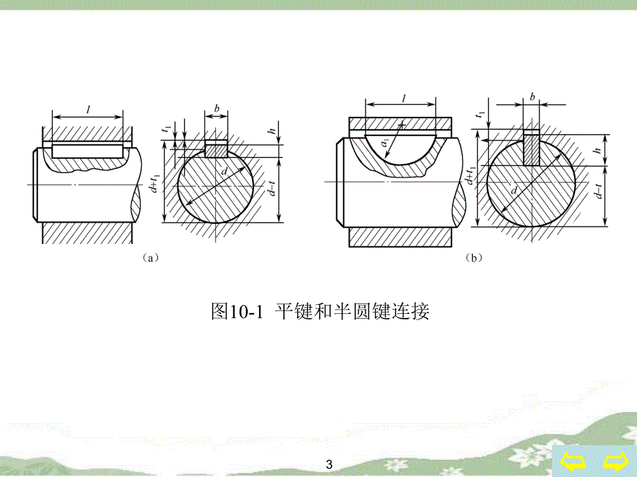 第10章键和花键的公差配合.ppt_第3页