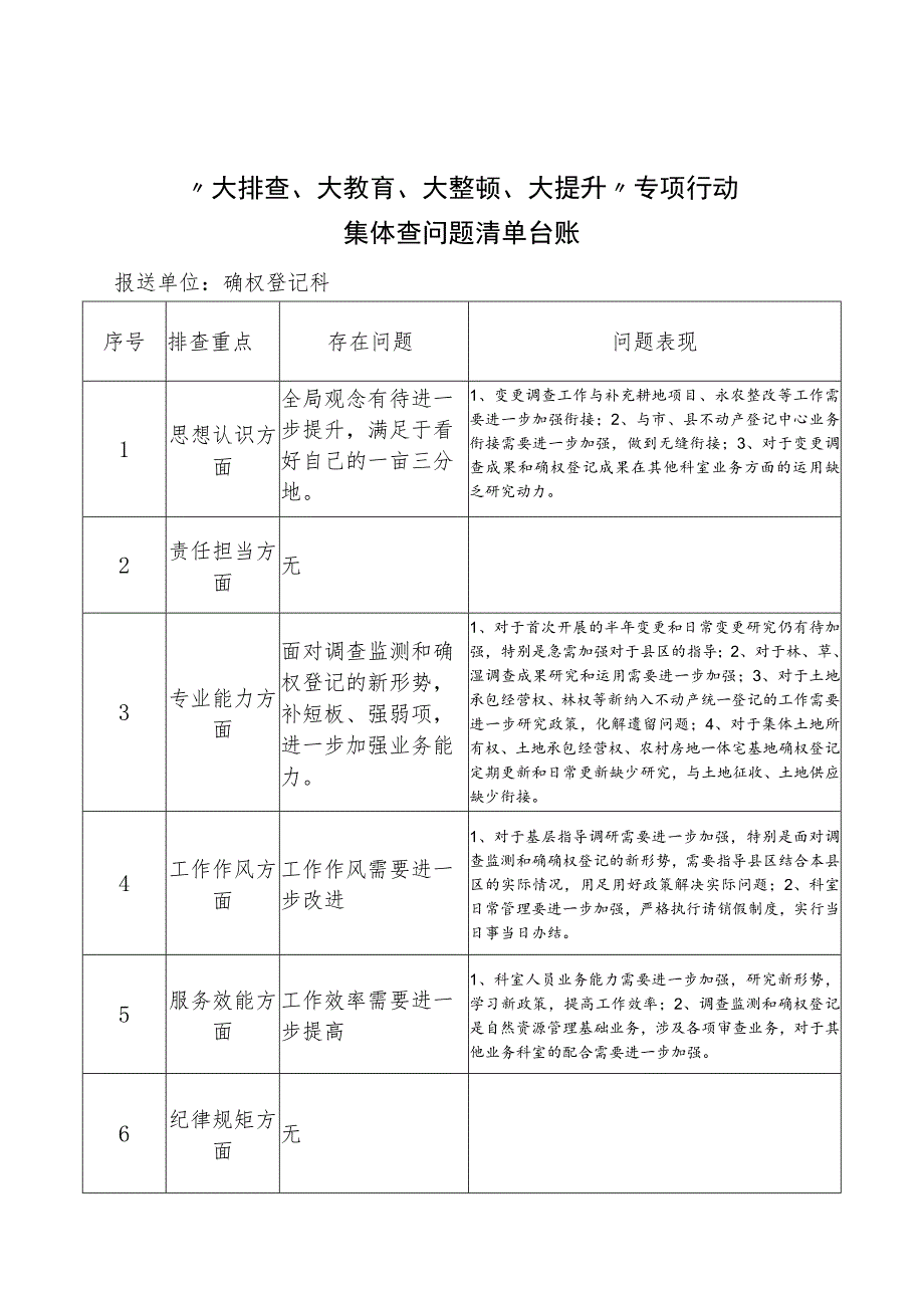 (确权登记科)排查问题清单.docx_第1页