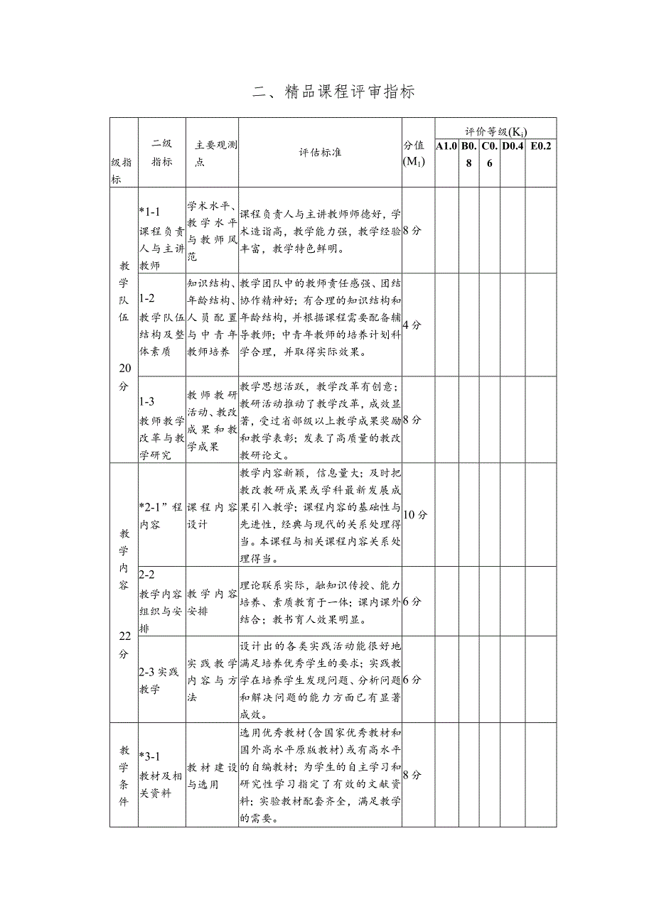 国家精品课程评估指标 - 郑州大学教师发展中心.docx_第3页