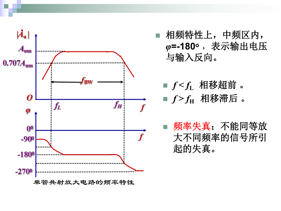 第10讲放大器的通频带.ppt_第3页