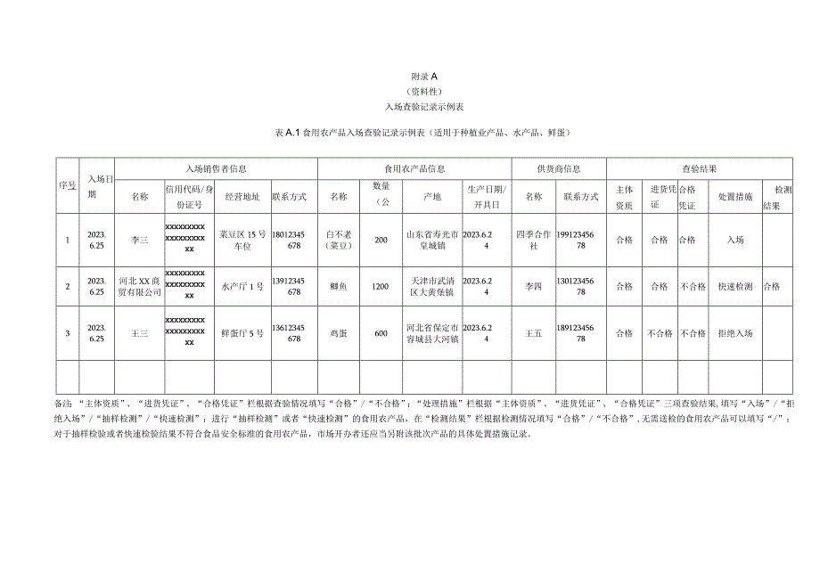 食用农产品入场查验记录示例表.docx_第1页