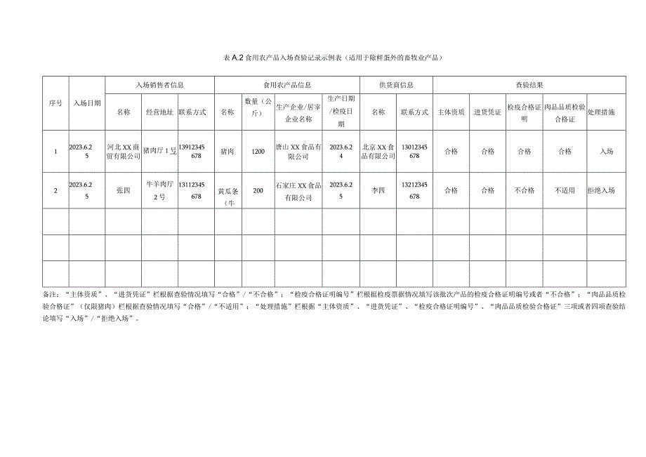 食用农产品入场查验记录示例表.docx_第2页