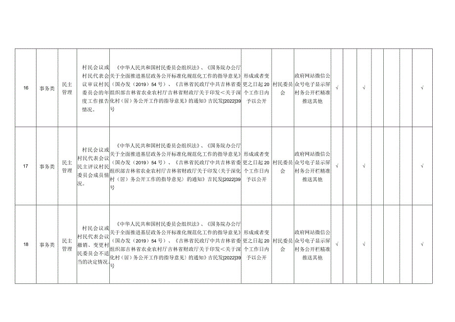 龙井市白金乡村务公开标准目录.docx_第2页