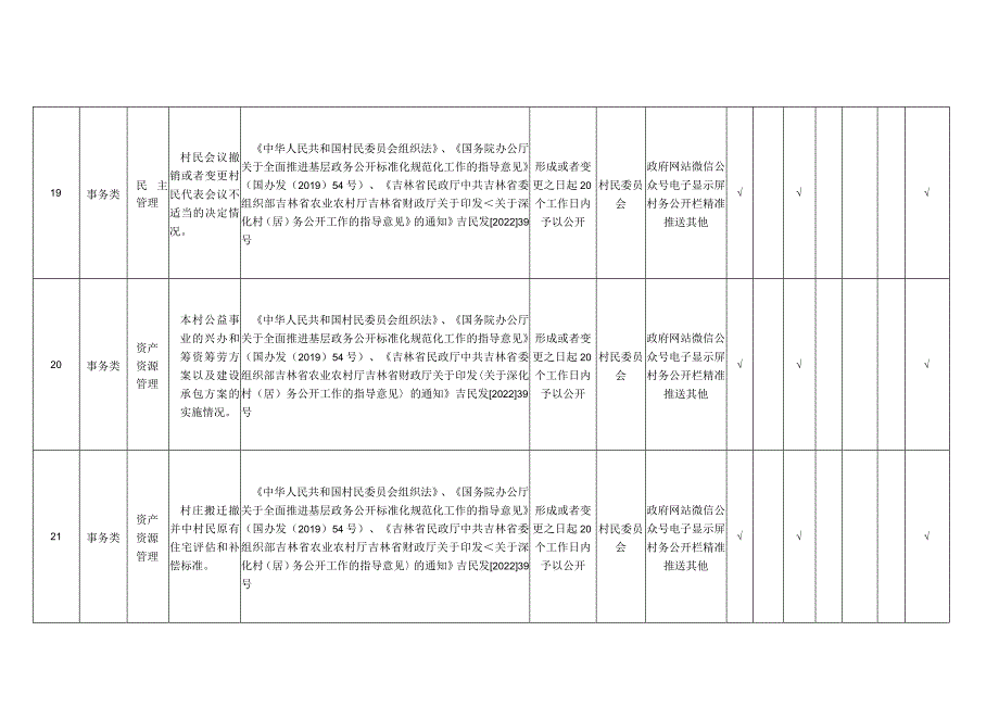 龙井市白金乡村务公开标准目录.docx_第3页