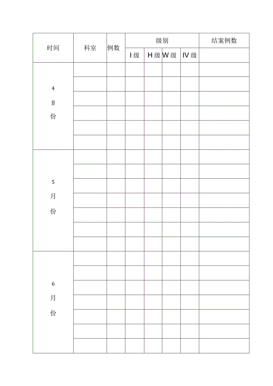 医疗安全（不良）事件汇总登记表（职能部门）.docx_第2页