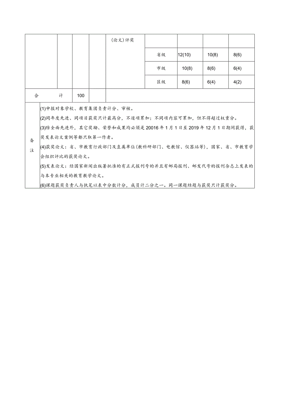 瓯海区小学研修班学员推选实绩量化标准.docx_第2页