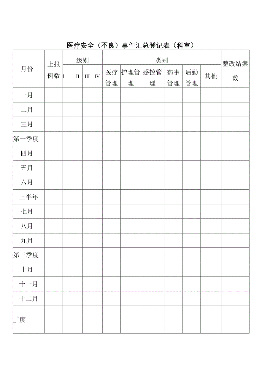 医疗安全（不良）事件汇总登记表（科室）.docx_第1页