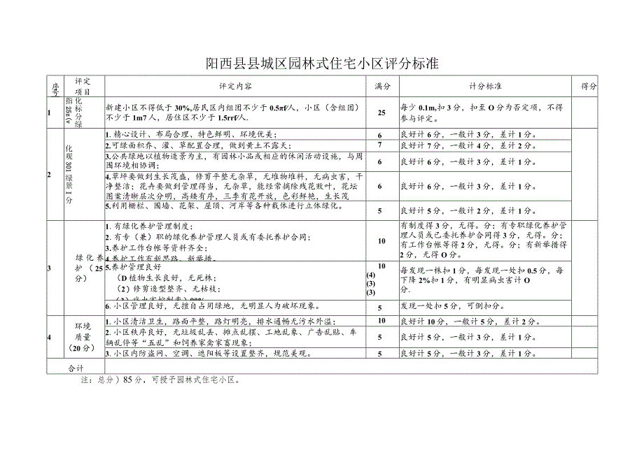 阳西县县城区园林式住宅小区评分标准得分注总分≥85分可授予园林式住宅小区.docx_第1页