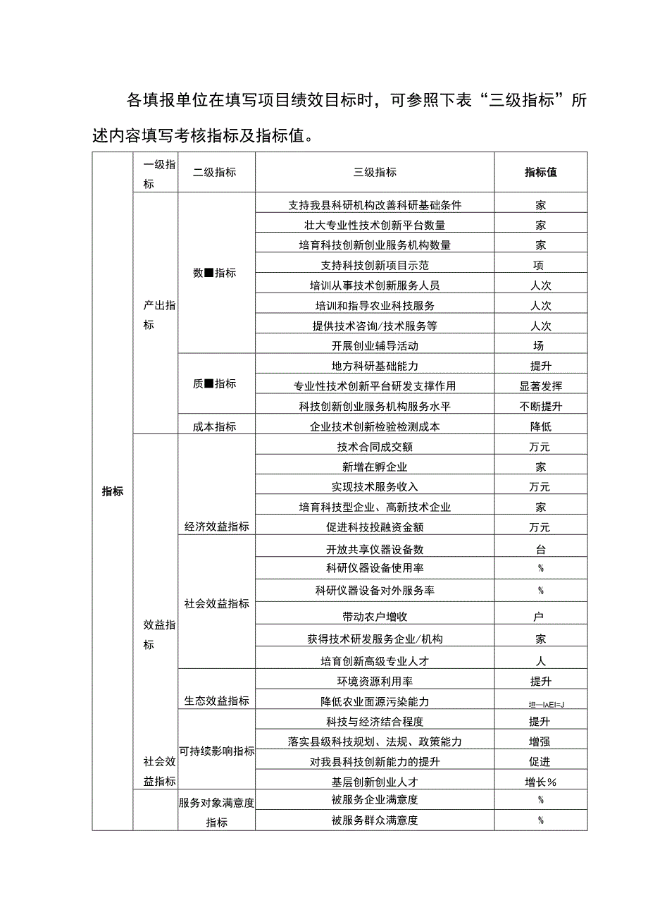 重庆市级引导区县科技发展专项资金项目推荐指南.docx_第3页