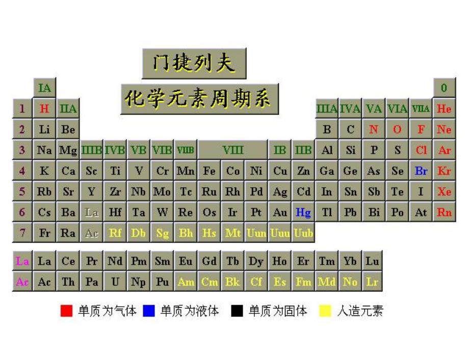 第12章碱和碱土金属元素.ppt_第1页