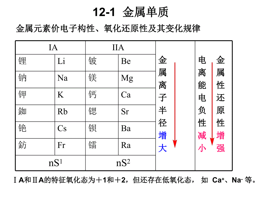 第12章碱和碱土金属元素.ppt_第3页