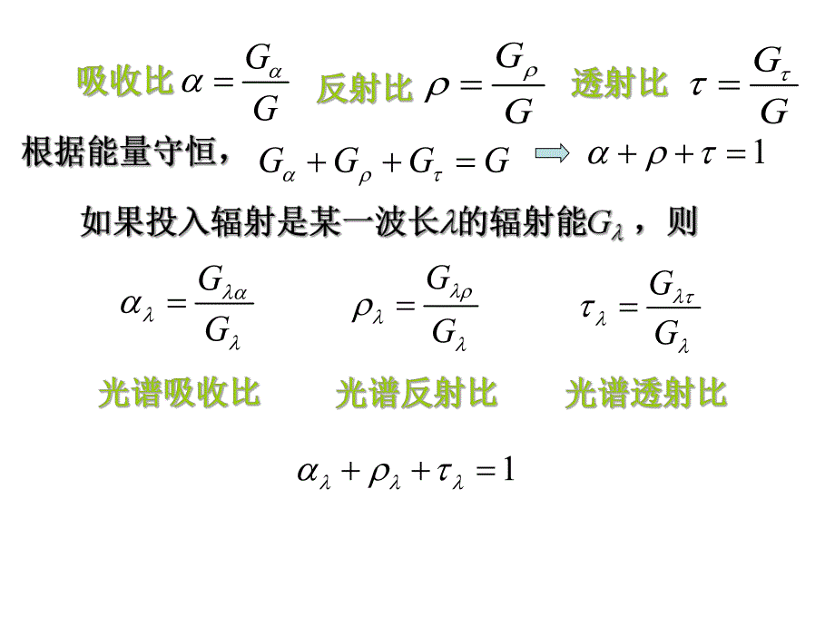 第12章辐射换热.ppt_第2页