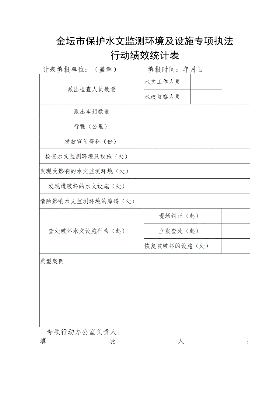 金坛市保护水文监测环境及设施专项执法行动绩效统计表.docx_第1页