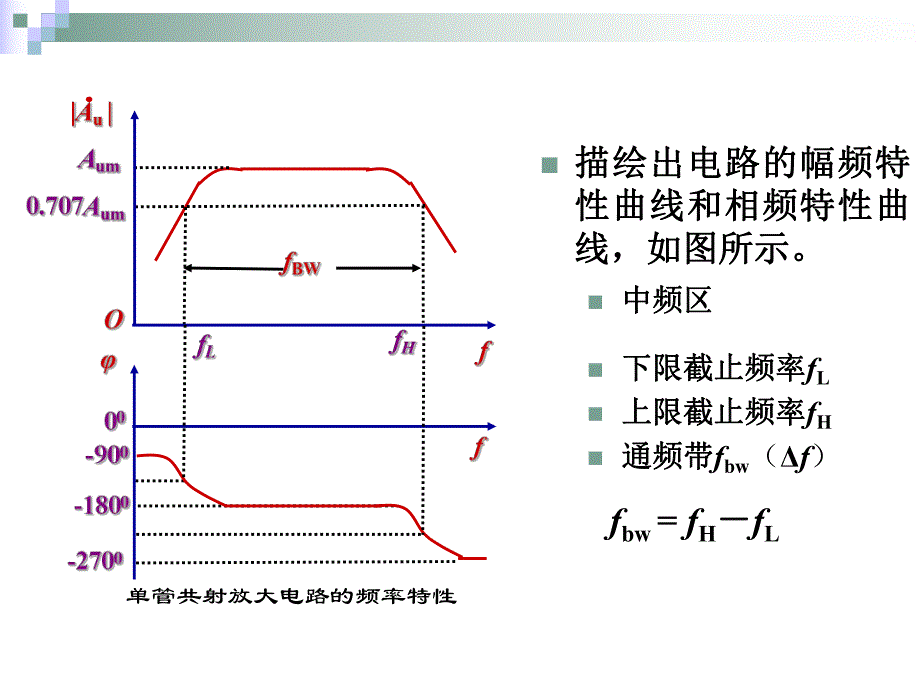 第10讲放大器的通频带.ppt_第2页