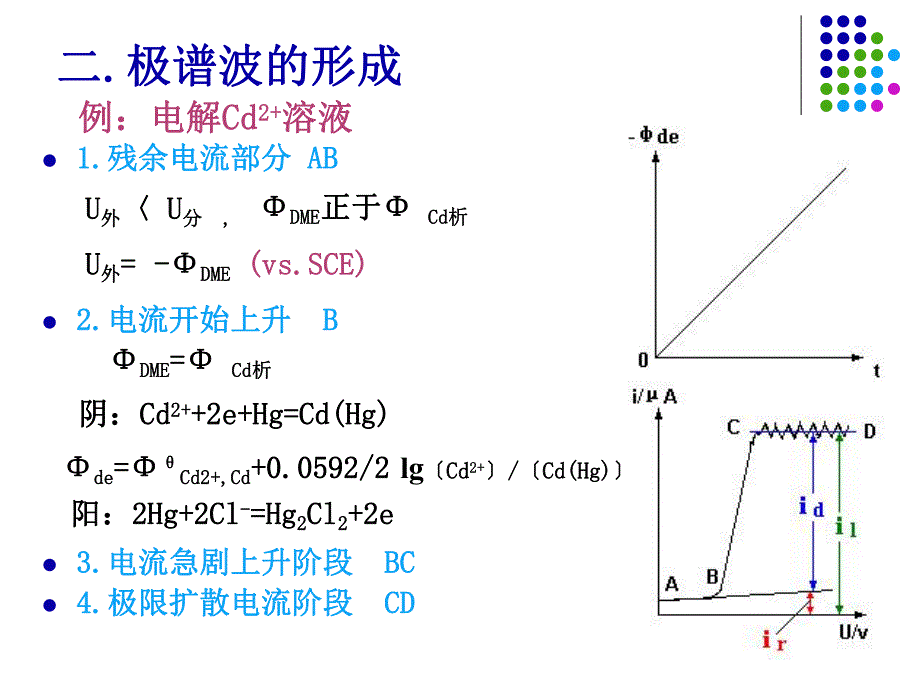 第12章伏安与极谱分析法.ppt_第3页