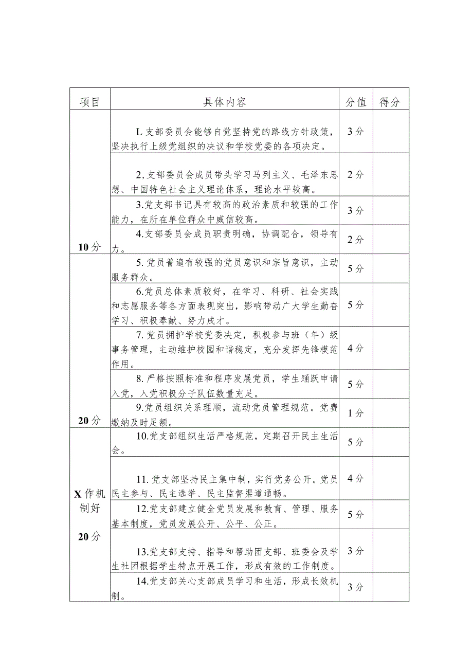 长沙理工大学教职工党支部分类定级评分参考标准.docx_第3页