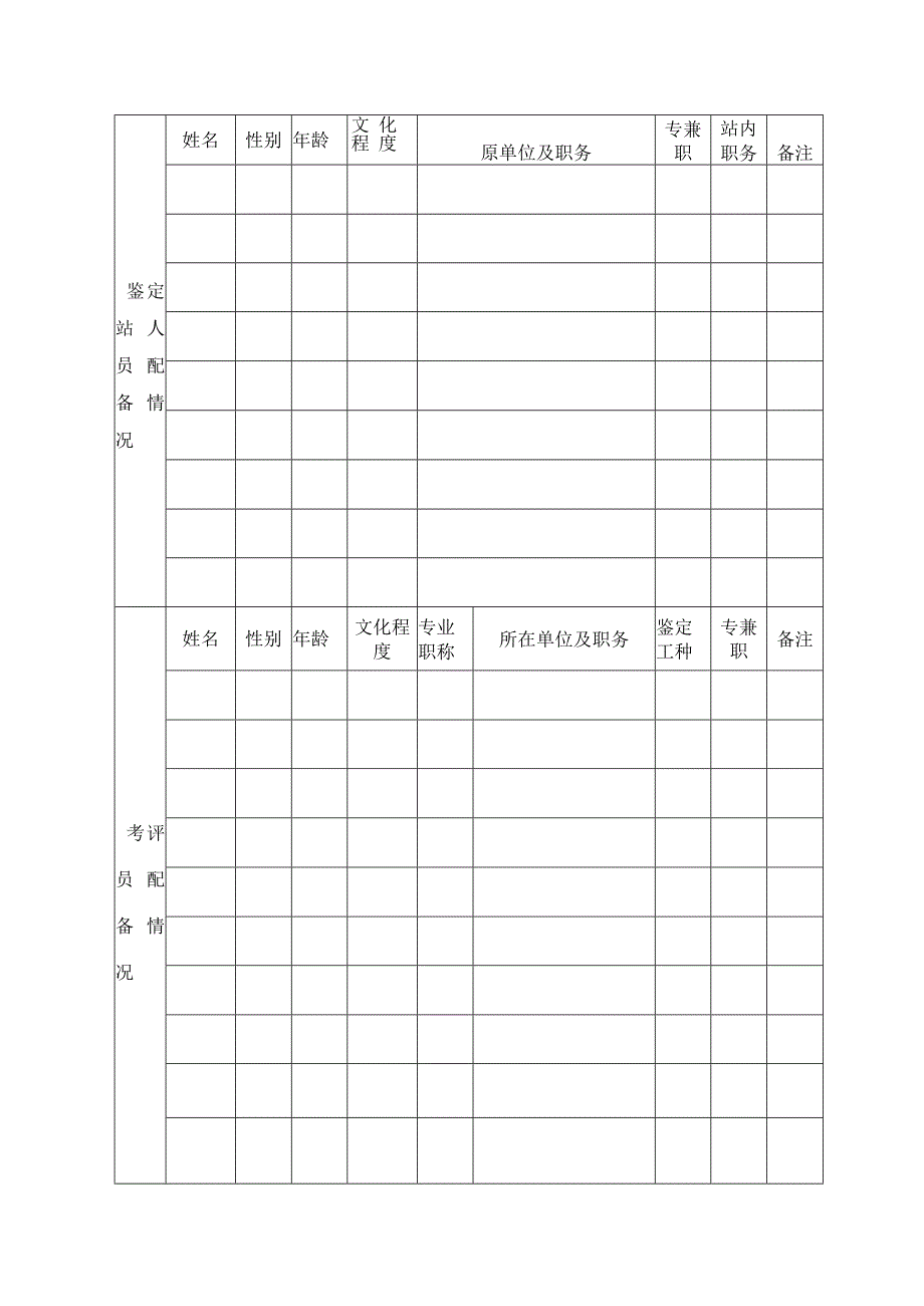 辽宁省职业技能鉴定站、所审批备案表.docx_第3页