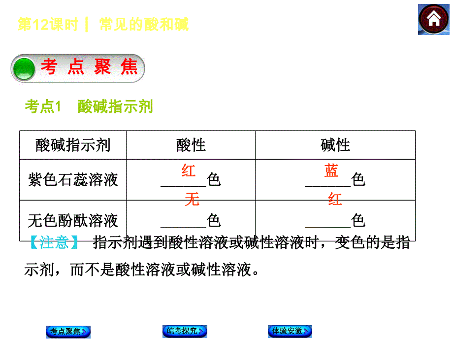 第12课时常见的酸和碱名师编辑PPT课件.ppt_第3页