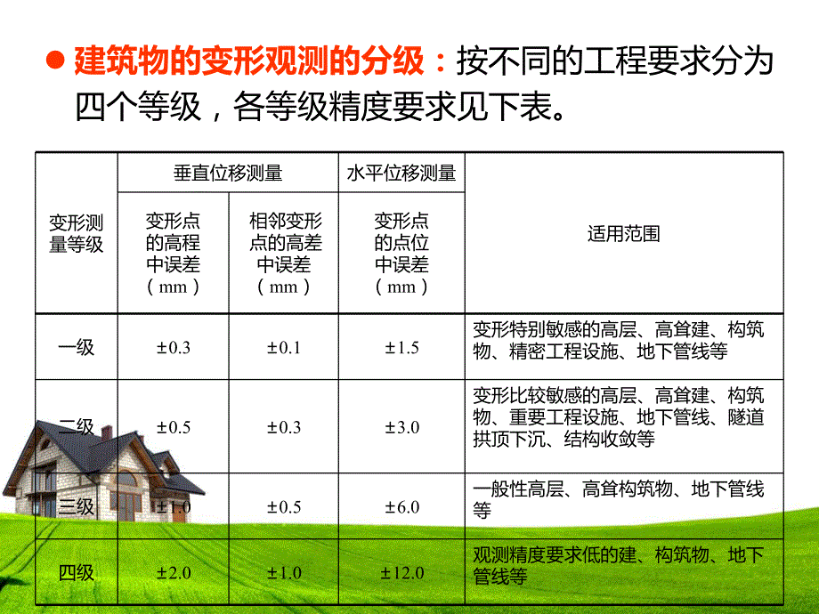 第12章建筑物变形观测.ppt_第3页