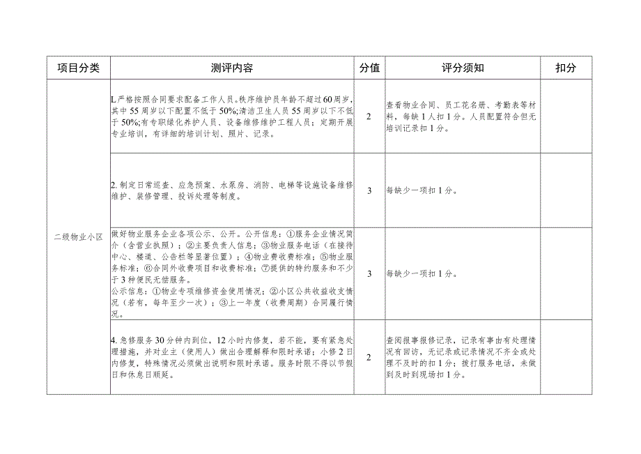 物业小区含业主自治小区台账资料查阅记分表.docx_第2页