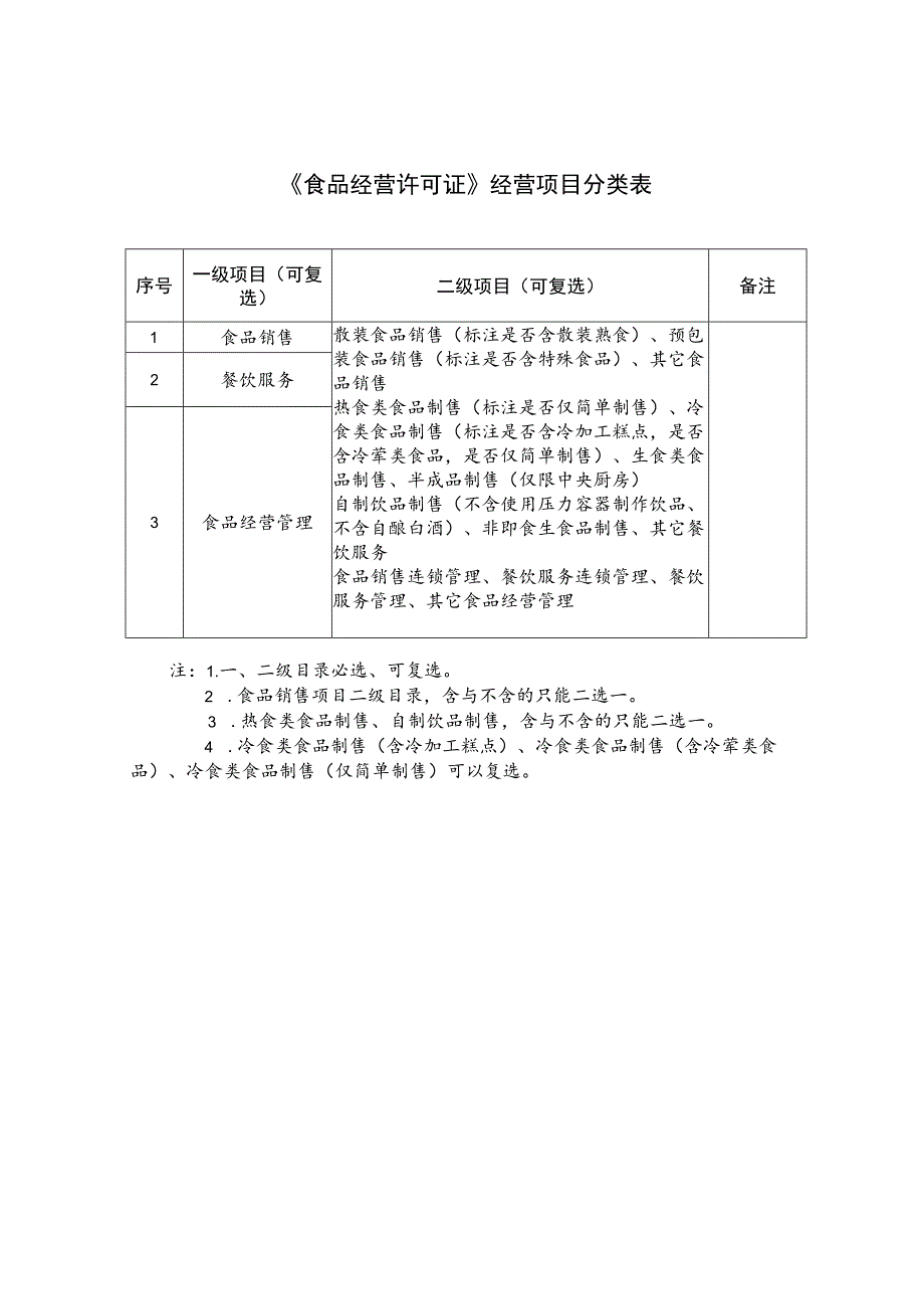 《食品经营许可证》主体业态分类表、经营项目分类表、江苏省食品经营许可审查细则.docx_第3页