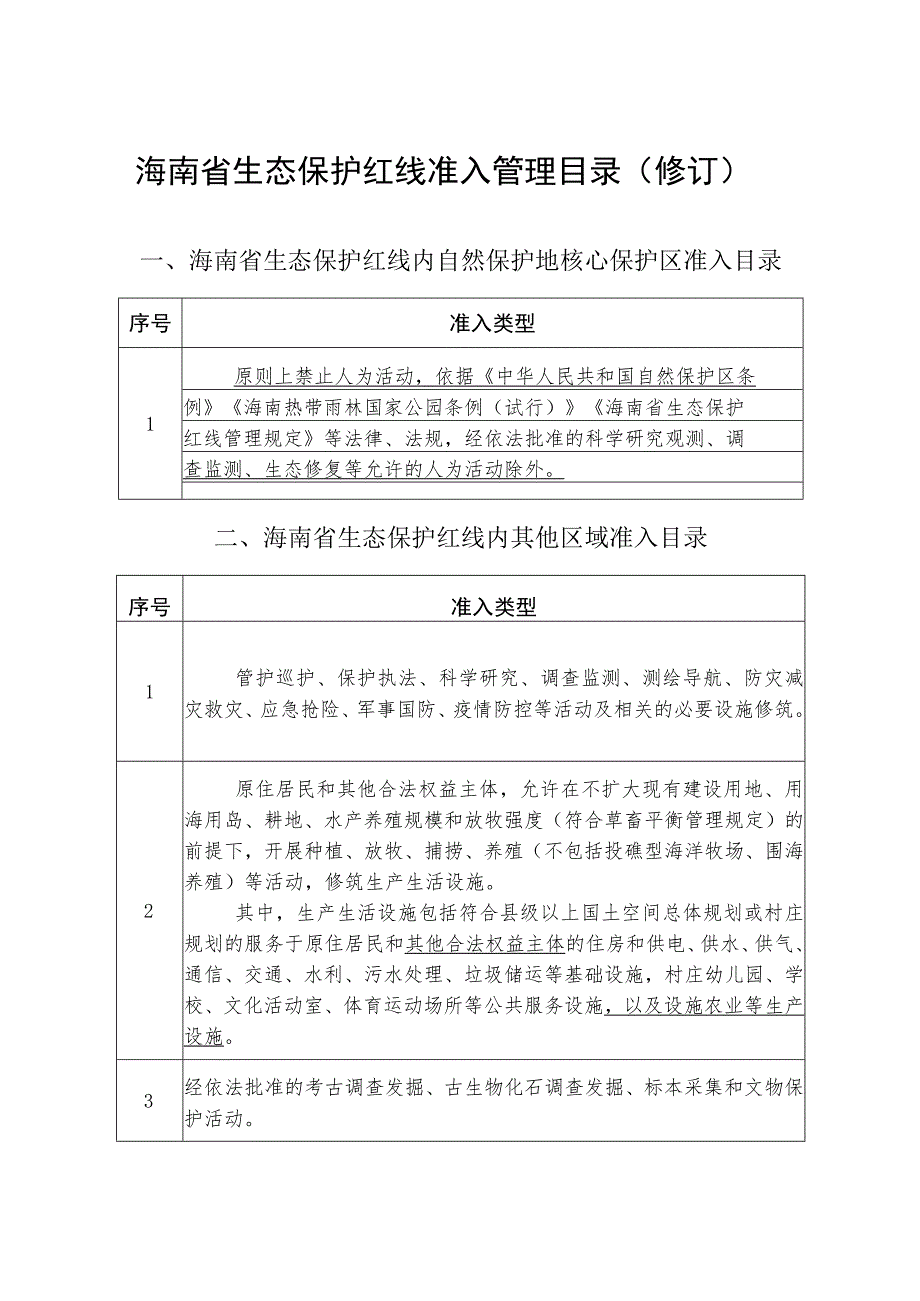 《海南省省和市县总体规划实施管理办法（修订）》.docx_第1页