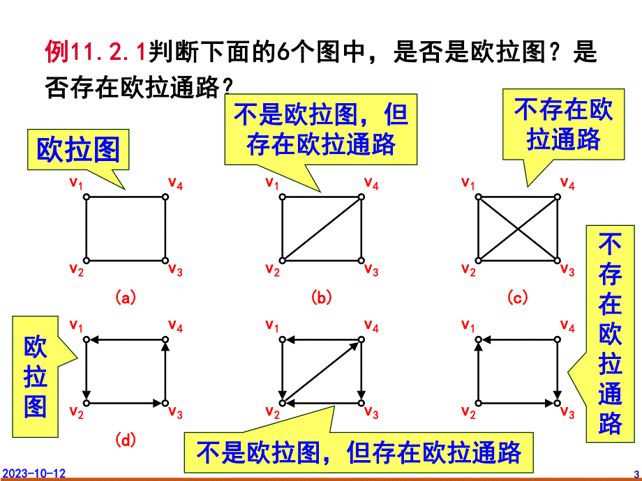 第11章特殊图105.ppt_第3页