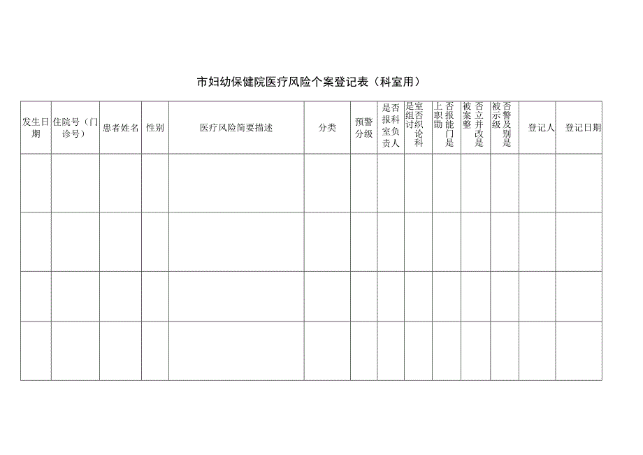 市妇幼保健院医疗风险个案登记表（科室用）.docx_第1页